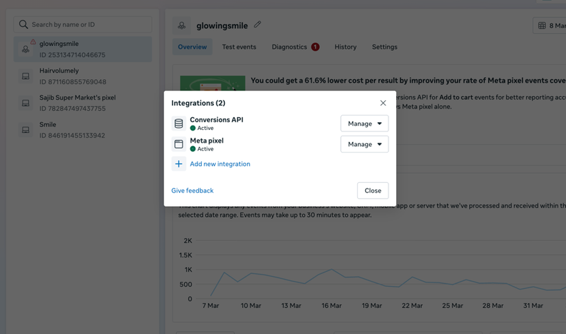 Conversion API activated and improving data accuracy
